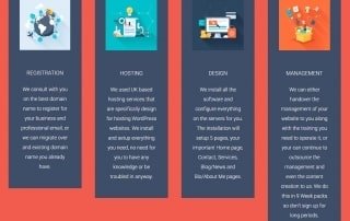 business internet solutions sussex surrey kent small business